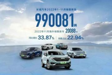 长城汽车发布销量数据11月共售87560辆
